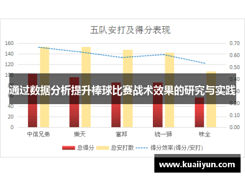 通过数据分析提升棒球比赛战术效果的研究与实践